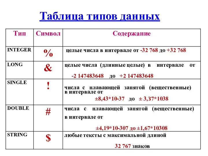 Таблица типов данных