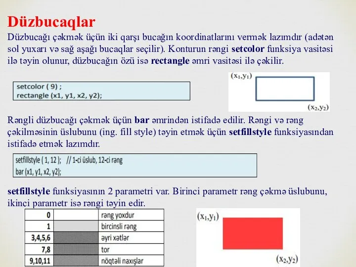 Düzbucaqlar Düzbucağı çəkmək üçün iki qarşı bucağın koordinatlarını vermək lazımdır (adətən