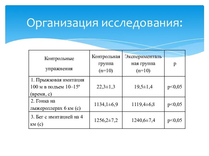 Организация исследования: