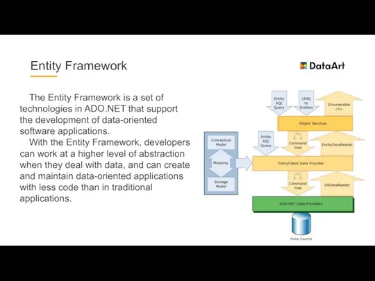 Entity Framework The Entity Framework is a set of technologies in