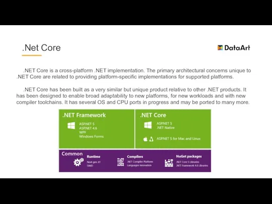 .Net Core .NET Core is a cross-platform .NET implementation. The primary