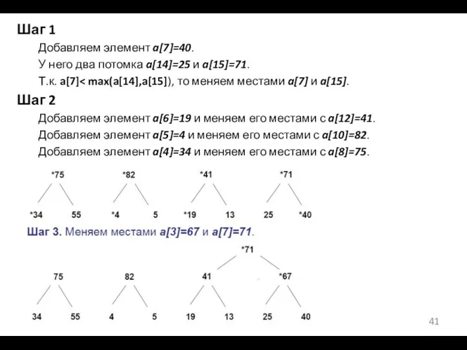 Шаг 1 Добавляем элемент a[7]=40. У него два потомка a[14]=25 и