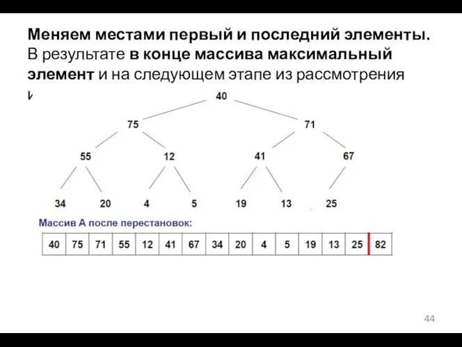 Меняем местами первый и последний элементы. В результате в конце массива