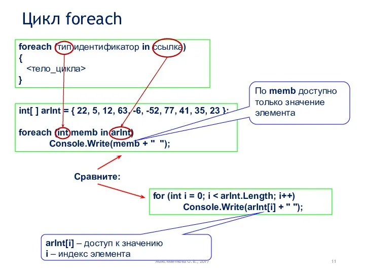 Цикл foreach foreach (тип идентификатор in ссылка) { } int[ ]