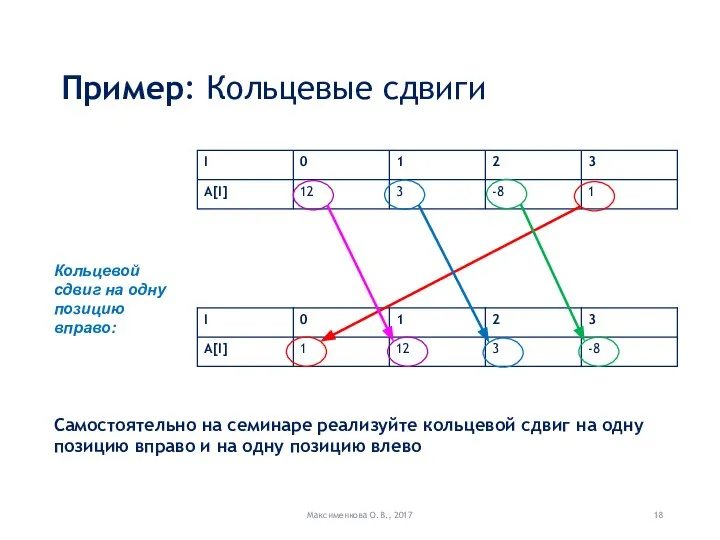 Пример: Кольцевые сдвиги Максименкова О.В., 2017 Кольцевой сдвиг на одну позицию