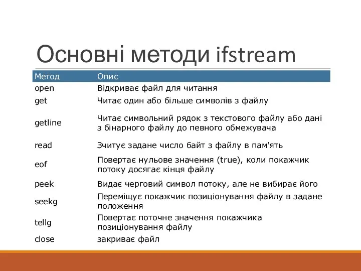 Основні методи ifstream