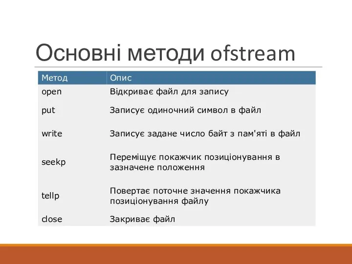 Основні методи ofstream