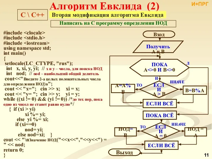 Алгоритм Евклида (2) Вторая модификация алгоритма Евклида Написать на С программу