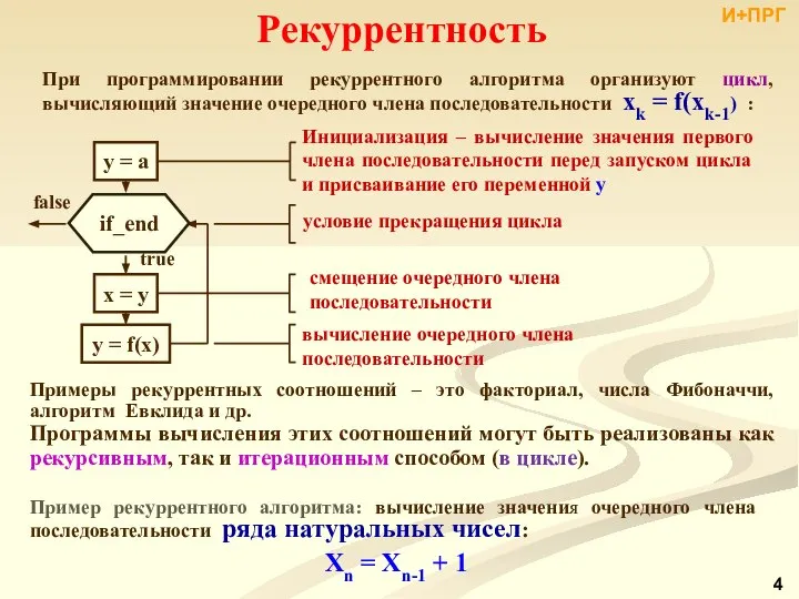 Рекуррентность При программировании рекуррентного алгоритма организуют цикл, вычисляющий значение очередного члена