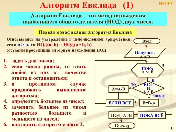 Алгоритм Евклида (1) Основываясь на утверждение 5 целочисленной арифметики: если a