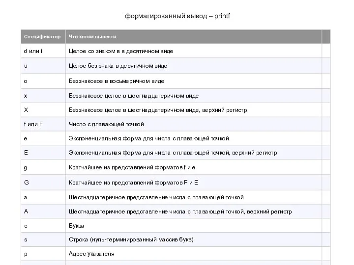 форматированный вывод – printf