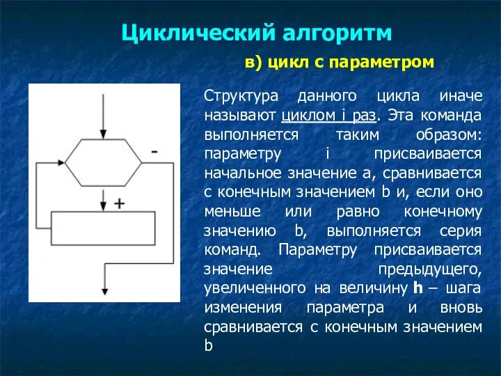 в) цикл с параметром Структура данного цикла иначе называют циклом i