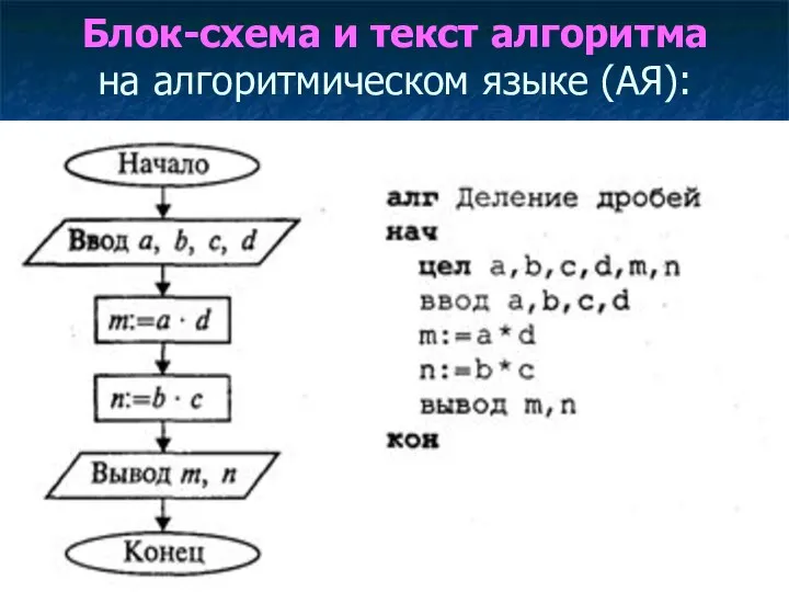 Блок-схема и текст алгоритма на алгоритмическом языке (АЯ):