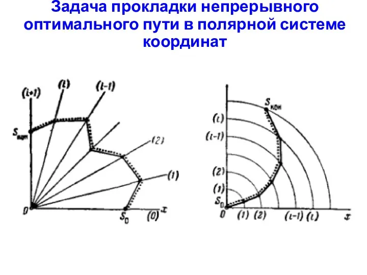 Задача прокладки непрерывного оптимального пути в полярной системе координат