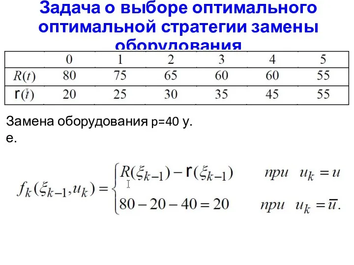 Задача о выборе оптимального оптимальной стратегии замены оборудования Замена оборудования p=40 у.е.