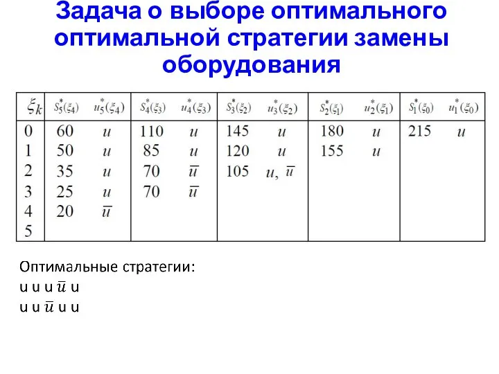 Задача о выборе оптимального оптимальной стратегии замены оборудования