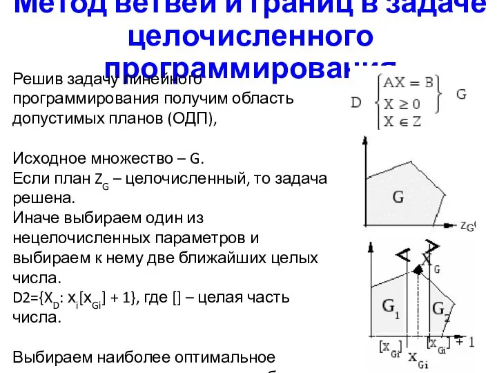 Метод ветвей и границ в задаче целочисленного программирования Решив задачу линейного