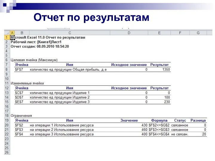 Отчет по результатам