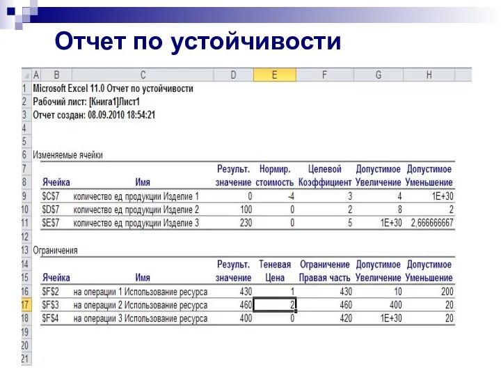 Отчет по устойчивости