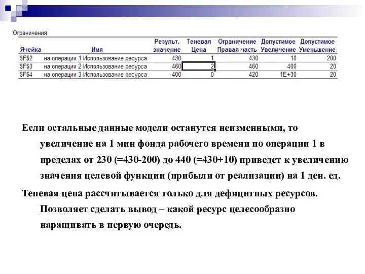 Если остальные данные модели останутся неизменными, то увеличение на 1 мин