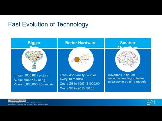 Bigger Data Better Hardware Smarter Algorithms Fast Evolution of Technology Image: