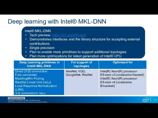 Deep learning with Intel® MKL-DNN Intel® MKL-DNN Tech preview, https://01.org/mkl-dnn Demonstrates