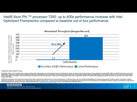 Intel® Xeon Phi ™ processor 7250 up to 400x performance increase