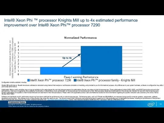 Intel® Xeon Phi ™ processor Knights Mill up to 4x estimated