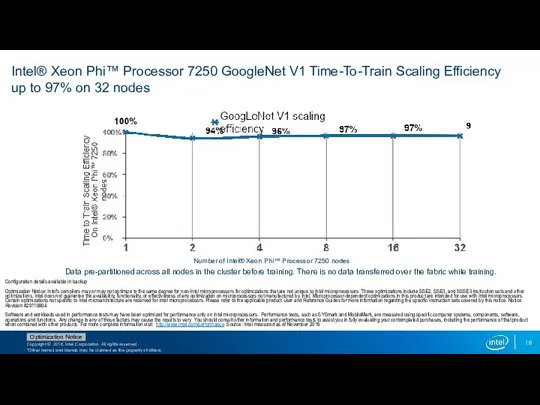 Intel® Xeon Phi™ Processor 7250 GoogleNet V1 Time-To-Train Scaling Efficiency up