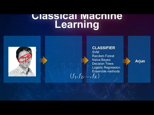 Classical Machine Learning CLASSIFIER SVM Random Forest Naïve Bayes Decision Trees Logistic Regression Ensemble methods Arjun