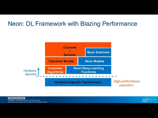 Neon: DL Framework with Blazing Performance