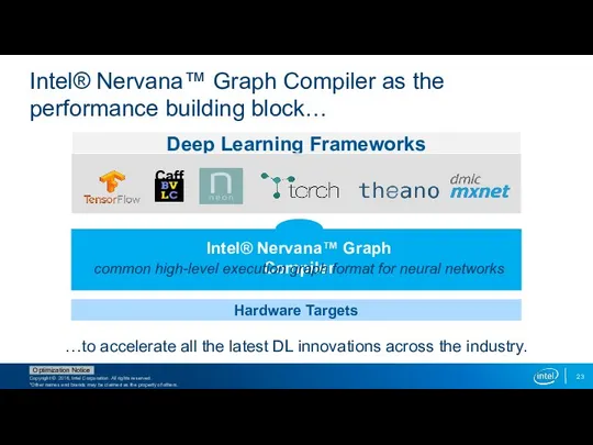 Intel® Nervana™ Graph Compiler as the performance building block… …to accelerate