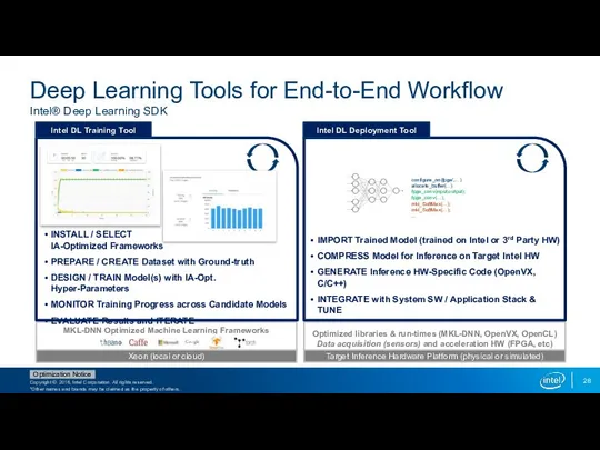 Deep Learning Tools for End-to-End Workflow Intel® Deep Learning SDK MKL-DNN