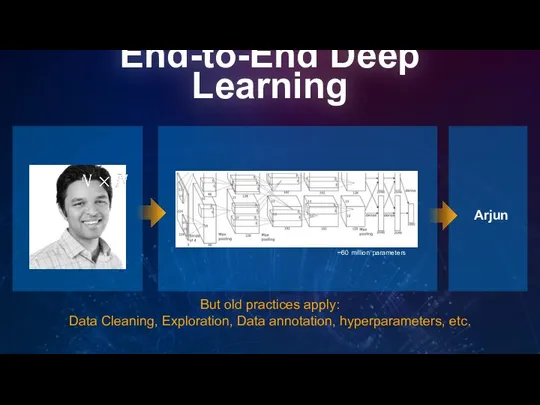 End-to-End Deep Learning ~60 million parameters But old practices apply: Data