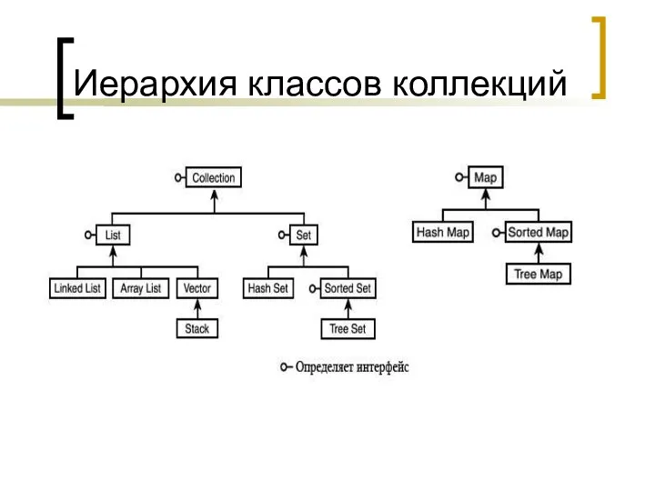 Иерархия классов коллекций