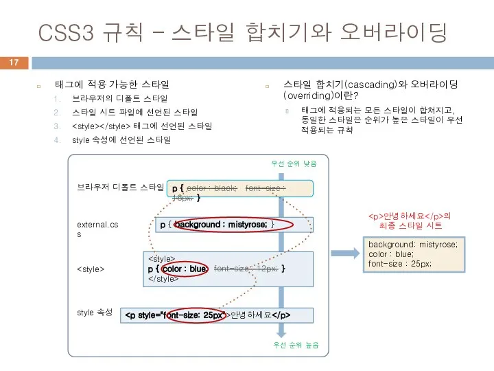 CSS3 규칙 – 스타일 합치기와 오버라이딩 태그에 적용 가능한 스타일 브라우저의