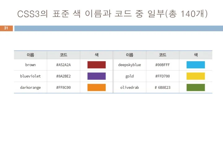 CSS3의 표준 색 이름과 코드 중 일부(총 140개)