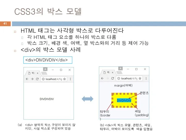 CSS3의 박스 모델 HTML 태그는 사각형 박스로 다루어진다 각 HTML 태그
