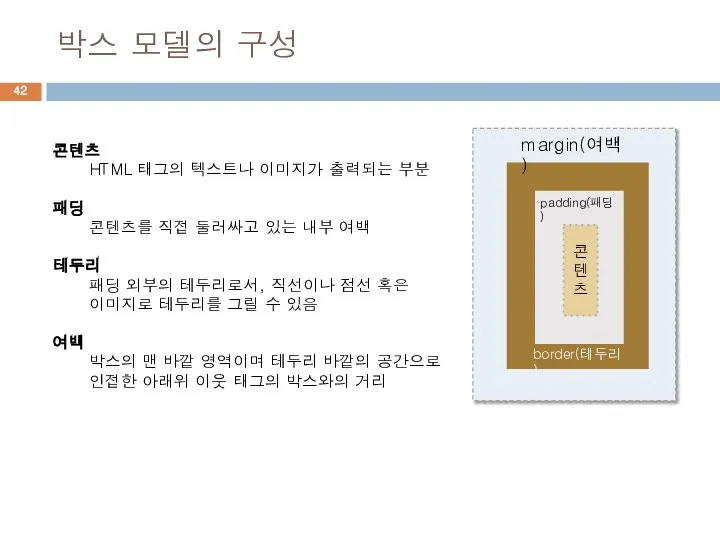 박스 모델의 구성 콘텐츠 HTML 태그의 텍스트나 이미지가 출력되는 부분 패딩
