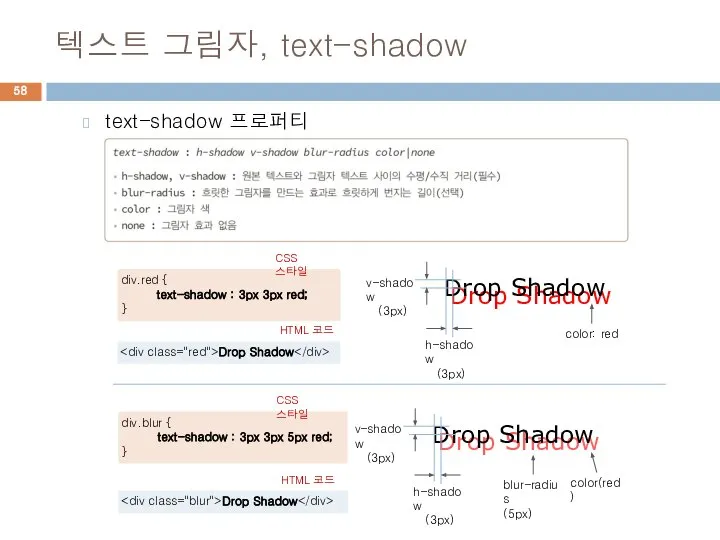 텍스트 그림자, text-shadow text-shadow 프로퍼티