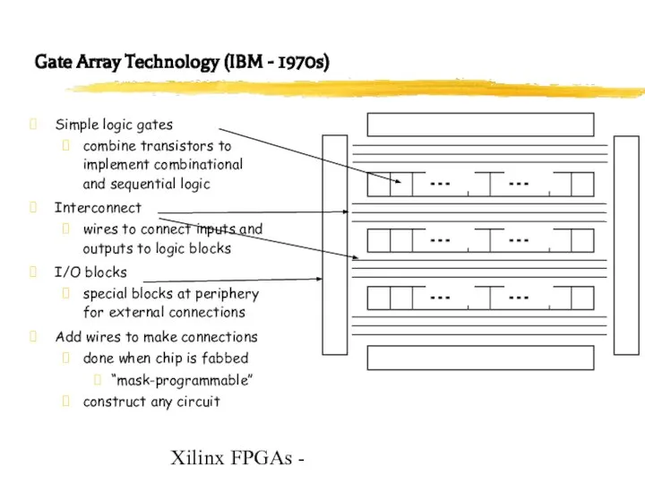 Xilinx FPGAs - Gate Array Technology (IBM - 1970s) Simple logic