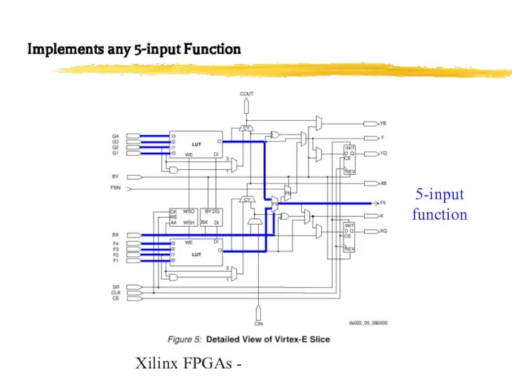 Xilinx FPGAs - Implements any 5-input Function 5-input function