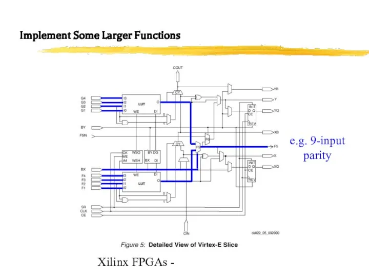 Xilinx FPGAs - Implement Some Larger Functions e.g. 9-input parity