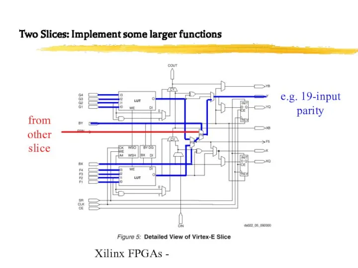 Xilinx FPGAs - Two Slices: Implement some larger functions e.g. 19-input parity from other slice