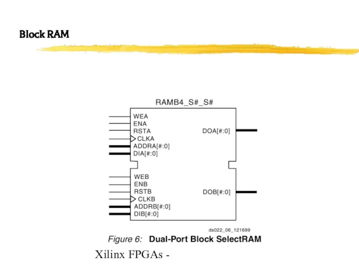 Xilinx FPGAs - Block RAM