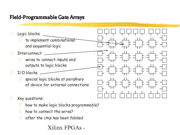 Xilinx FPGAs - Field-Programmable Gate Arrays Logic blocks to implement combinational