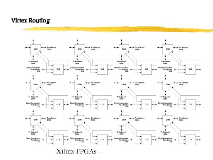 Xilinx FPGAs - Virtex Routing