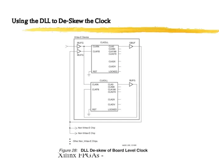 Xilinx FPGAs - Using the DLL to De-Skew the Clock