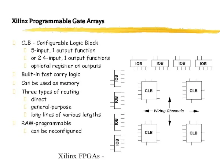 Xilinx FPGAs - Xilinx Programmable Gate Arrays CLB - Configurable Logic