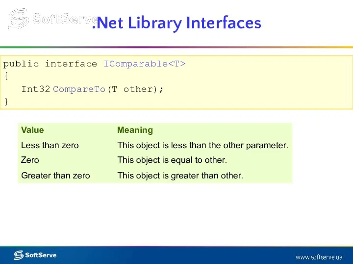 .Net Library Interfaces public interface IComparable { Int32 CompareTo(T other); }